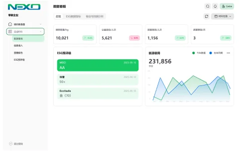 零碳企业核心操作