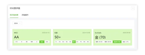 ESG报告生成