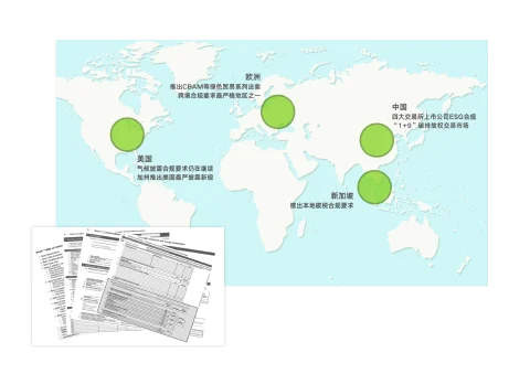 全球绿色贸易界面