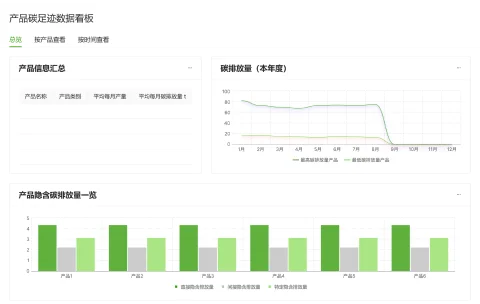 产品碳足迹模块界面